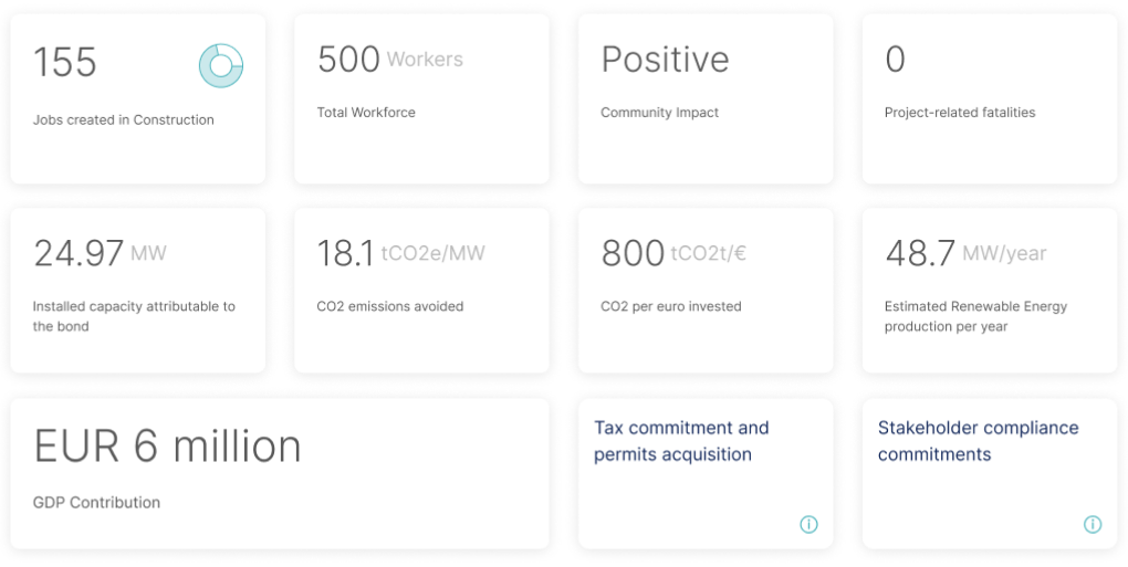 Alter5 Green Dashboard